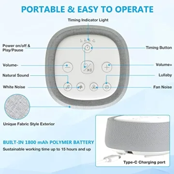 Rechargeable White Noise Machine with 28 Soothing Sounds