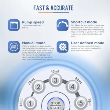 Effortless Laundry Detergent Dispenser for Organized Spaces