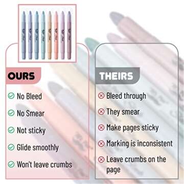 Mr. Pen- Gel Highlighter, 8 Pack, Morandi Colors, Bible Highlighters No Bleed, No Bleed Highlighters, Bible Highlighter, Bible Markers, Gel Highlighters for Bibles, Highlighter