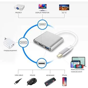 Battony USB C to HDMI Adapter - 4K Multiport AV Converter for MacBook Pro/Air, iPad Pro - With USB C, USB 3.0 and HDMI Ports