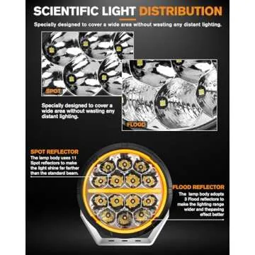 CO LIGHT 6.5 inch Round LED Offroad Lights 35000LM