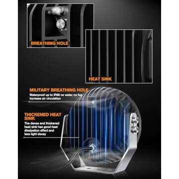 CO LIGHT 6.5 inch Round LED Offroad Lights 35000LM