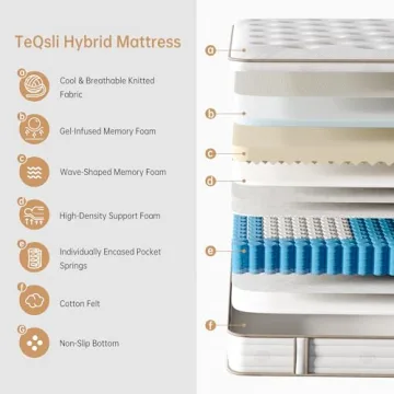 TeQsli Full Size Mattress - Comfort & Support for All Sleepers