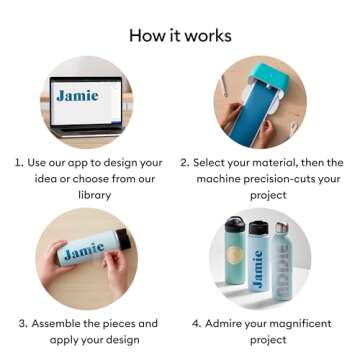 Cricut Joy Machine Card Bundle for Creative Crafters