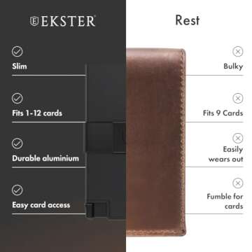 Ekster Aluminum Cardholder Wallet for Men | Metal Wallets with RFID Blocking Layer | Slim & Minimalist Aluminum Wallet with Push Button for Quick Card Access (Matte Black)