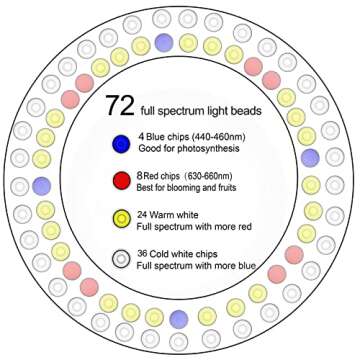 yadoker Plant Grow Light, LED Growing Light Full Spectrum for Indoor Plants,Height Adjustable, Automatic Timer, 5V Low Safe Voltage,Idea for Large Plant Light