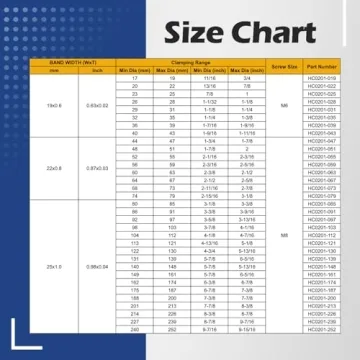 Durable Stainless Steel Hose Clamps for All Applications