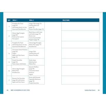Baby-Led Weaning In 5 Easy Steps: A New Parent's Guide