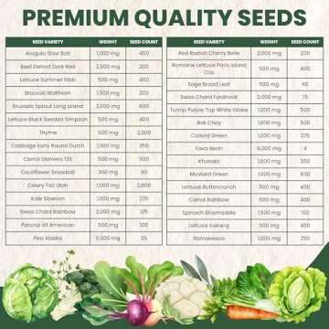 Fall & Winter Seed Variety Pack | 30 Invidiual Packs | 2025 Season | Non-GMO | Beets, Arugula, Carrots, Lettuce & More! | for Planting Indoor & Outdoor | by Family Sown