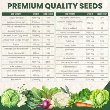 Fall & Winter Seed Variety Pack | 30 Invidiual Packs | 2025 Season | Non-GMO | Beets, Arugula, Carrots, Lettuce & More! | for Planting Indoor & Outdoor | by Family Sown