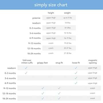 Magnetic Me SIMPLY (2 Pack) One-Piece Baby Coverall Romper 100% Organic Cotton Baby Clothing with Quick Magnetic Fastener Pink Dancing Elephants/Pink Melange 0-3 Months