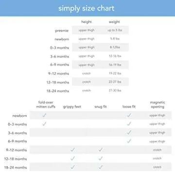 Magnetic Me SIMPLY (2 Pack) One-Piece Baby Coverall Romper 100% Organic Cotton Baby Clothing with Quick Magnetic Fastener Pink Dancing Elephants/Pink Melange 0-3 Months