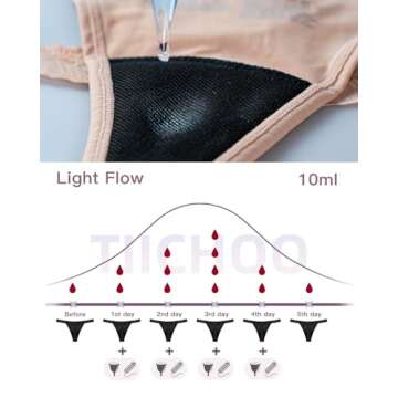 TIICHOO Period Underwear for Women Sexy Lace Thong Period Panties Light Flow Leak Proof Underwear Pa...