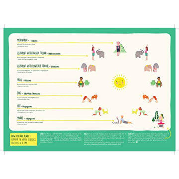 YOGi FUN Round Yoga Puzzle Games for Kids with Sun Salutation Yoga Poses