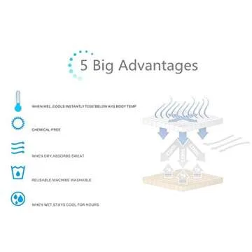 Cooling Towel [6 Pack] Microfiber Towel Fast Drying - Super Absorbent - Ultra Compact Cooling Towel Sports, Workout, Fitness, Gym, Yoga, Pilates, Travel, Camping & More