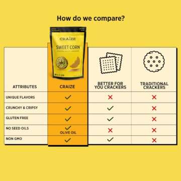 Craize Sweet Corn Crisps | Gluten Free, Vegan, Kosher, Toasted Corn Crackers | 3 pack, 4 oz each