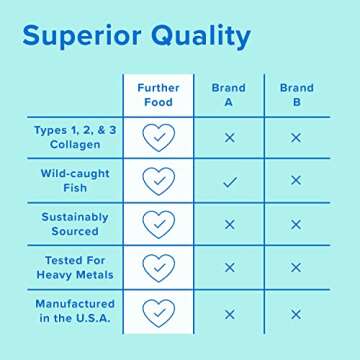 Further Food Premium Marine Collagen Peptides | Wild-Caught, Keto Protein Powder | Hydrolyzed Collagen Powder for Hair, Skin, Nails, Bones & Joint (6.25 oz)