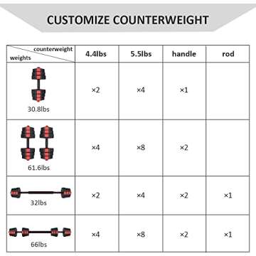 wolfyok Fitness Dumbbells Set, Adjustable Weight to 66Lbs, Home Fitness Equipment for Men and Women Gym Work Out Exercise Training with Connecting Rod Used as Barbells (Pair)