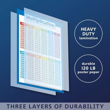 Palace Learning Multiplication Table and Telling Time Educational Posters for Kids - 2 Poster Set - ...