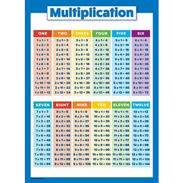 Palace Learning Multiplication Table and Telling Time Educational Posters for Kids - 2 Poster Set - Learn to Tell Time (18" x 24", LAMINATED)
