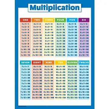 Palace Learning Multiplication Table and Telling Time Educational Posters for Kids - 2 Poster Set - Learn to Tell Time (18" x 24", LAMINATED)