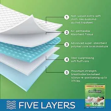 Incontinence Bed Pads [48 Pack] Underpads 30 x 36 Disposable Ultra-Heavyweight Super Absorbent & Waterproof, Patient Repositioning [375 lbs.] Maximum Strength Breathable Backsheet for Skin Protection