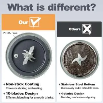 Automatic Plant-Based Milk Maker for Healthy Living