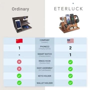 ETERLUCK Wooden Docking Station with RFID Wallet for Men