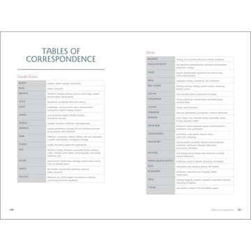 Candle Magic for Beginners: Spells for Abundance, Love, and Healing