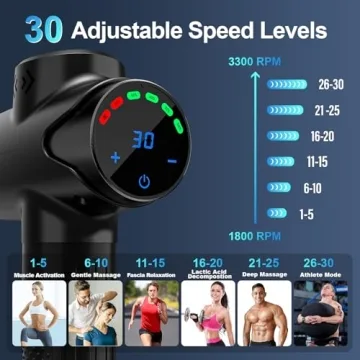 Quiet Deep Tissue Massage Gun for Athletes and Relief