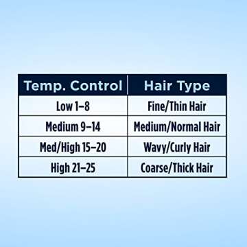 Conair Instant Heat 1/2-Inch Curling Iron, 1/2-inch barrel produces spiral curls – for use on short to medium hair