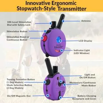 Educator E-Collar Humane Dog Training Collar with Remote