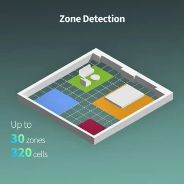 Aqara Presence Sensor FP2 - Smart Motion Detection