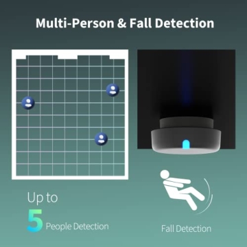 Aqara Presence Sensor FP2 - Smart Motion Detection