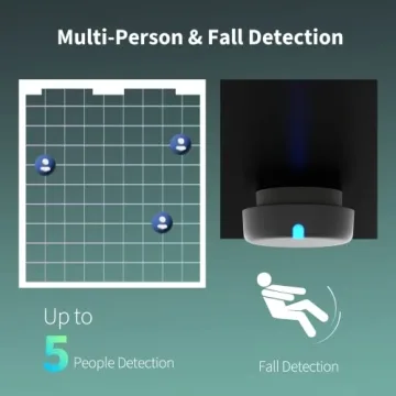 Aqara Presence Sensor FP2 - Smart Motion Detection