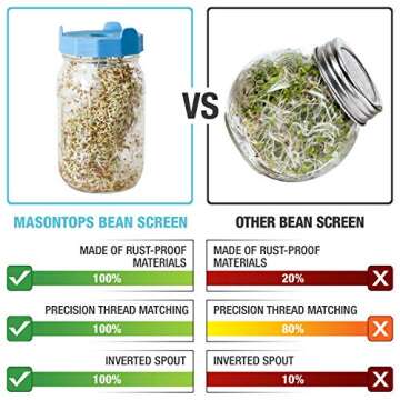 Masontops Bean Screen Plastic Mason Jar Sprouting Lids Mason Jar Sprouting Kit – For Growing Broccoli Seeds, Alfalfa, Mung Bean Sprouts – Wide Mouth Seed Sprouting Jar Lids Sprouting Kit Mason Jar