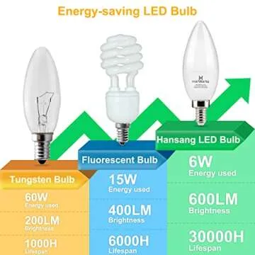 hansang Candelabra LED Bulbs,60 Watt Equivalent,600LM Warm White 2700K,Type B Light Bulb,E12 Small Base,Decorative Chandelier Bulb,Ceiling Fan Bulbs,Non-Dimmable,Pack of 6
