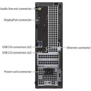 Dell Optiplex 3050 PC: 21.5 FHD, 16GB RAM, 1TB SSD