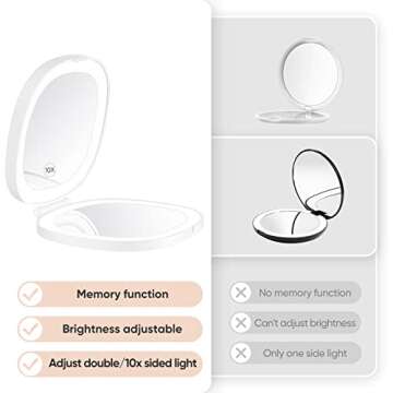 KEDSUM Lighted Compact Mirror, 1X/10X Magnifying Mirror, Travel Makeup Mirror with Rechargeable LED Lights, Dimmable Double Sided Folding Mirror, Portable, Daylight, USB Charging (White)