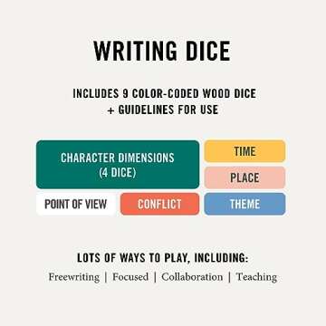 Two Tumbleweeds Writing Dice - Creative Writing Game for Adults, Writers & Teachers - Set of 9 Dice for Story Inspiration - Gifts for Writers - 1+ Players