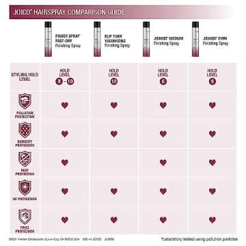 Power Spray Fast-Dry Finishing Spray | For Most Hair Types | Protect Against Heat & Humidity | Protect Against Pollution & Harmful UV | Paraben & Sulfate Free | 72 Hour Hold | 9.0 Fl Oz