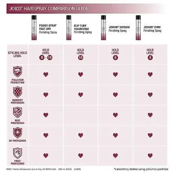 Power Spray Fast-Dry Finishing Spray | For Most Hair Types | Protect Against Heat & Humidity | Protect Against Pollution & Harmful UV | Paraben & Sulfate Free | 72 Hour Hold | 9.0 Fl Oz