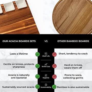 Premium Rectangular Charcuterie Board Cheese Board Set: Acacia Wood, Stainless Steel Knives - Christmas Gifts for Women, House Warming Gifts Ideas, New Home, Wedding Gifts for Couple, Bridal Shower