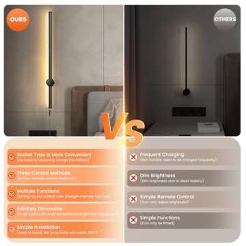 HOAWYEAH 42" Wall Sconces Set of Two, Dimmable Wall Mounted Lamp with 3 Lighting & RGB & Ambiance Mode, Switch & Remote & APP Control, 360° Rotation Plug in Wall Light for Living Room Bedroom Hallway