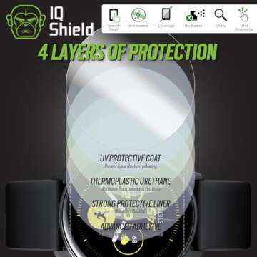 IQShield Screen Protector Compatible with Samsung Galaxy Watch Active (Galaxy Watch Active2 40mm) (6...