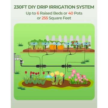 Drip Irrigation System for Effortless Gardening Solutions