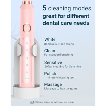 Rtauys M5 Sonic Electric Toothbrush for Healthy Smiles