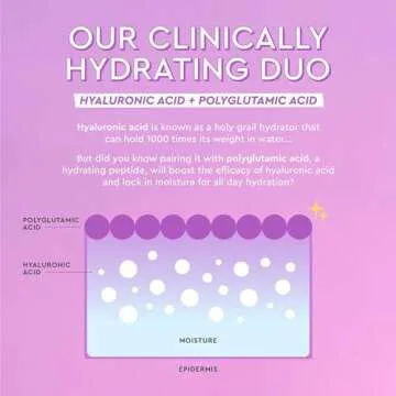 Glow Recipe Blueberry Bounce Gentle Face Cleanser & Makeup Remover (30 ml) + Niacinamide Dew Drops Facial Serum & Makeup Primer (15 ml) + Plum Plump Hyaluronic Acid Face Cream for Dry Skin (20 ml)