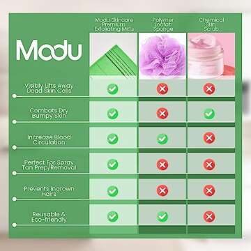 Modu 5 Pcs Korean Exfoliating Mitt Bath Washcloth 9.1 X 6 in-Asian Italy Towel (Large 5 Pcs Green)