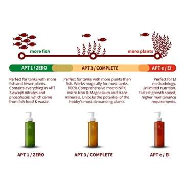 2HR Aquarist All-in-one Aquarium Plant Fertilizers APT 3 / Complete (300ml)